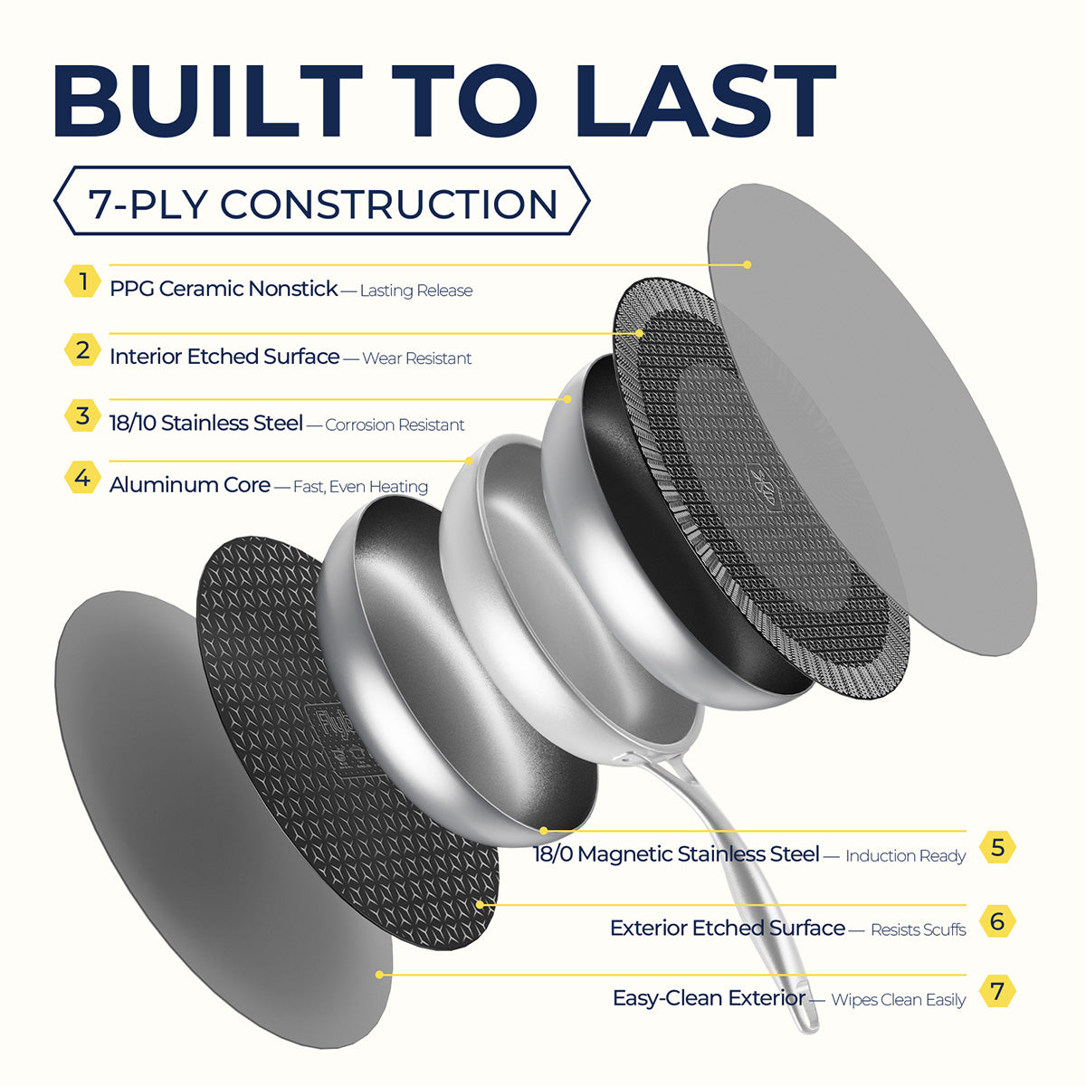 Tri-Ply Stainless Steel Construction