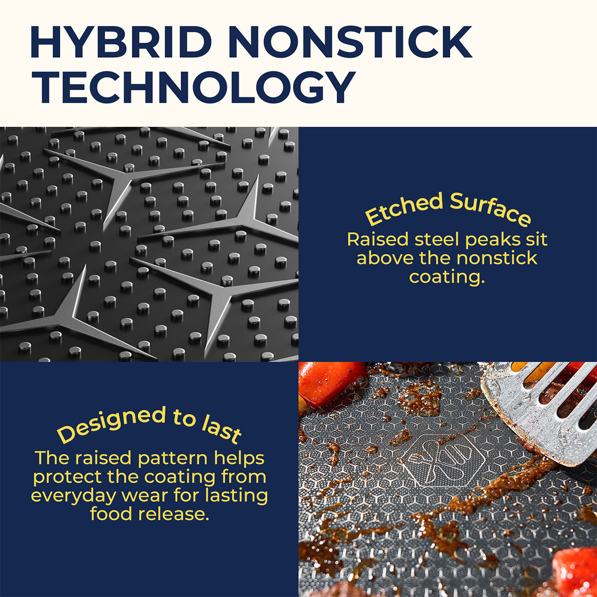 Hybrid Etched Surface
