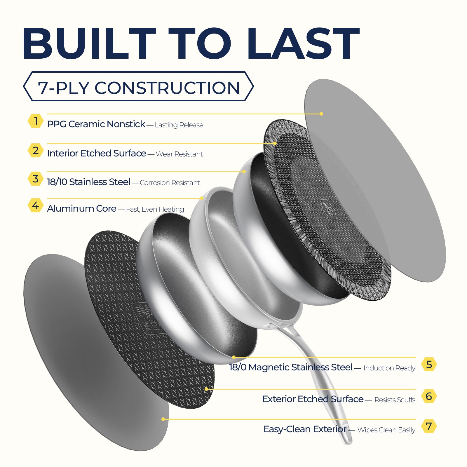 Tri-Ply Stainless Steel Construction
